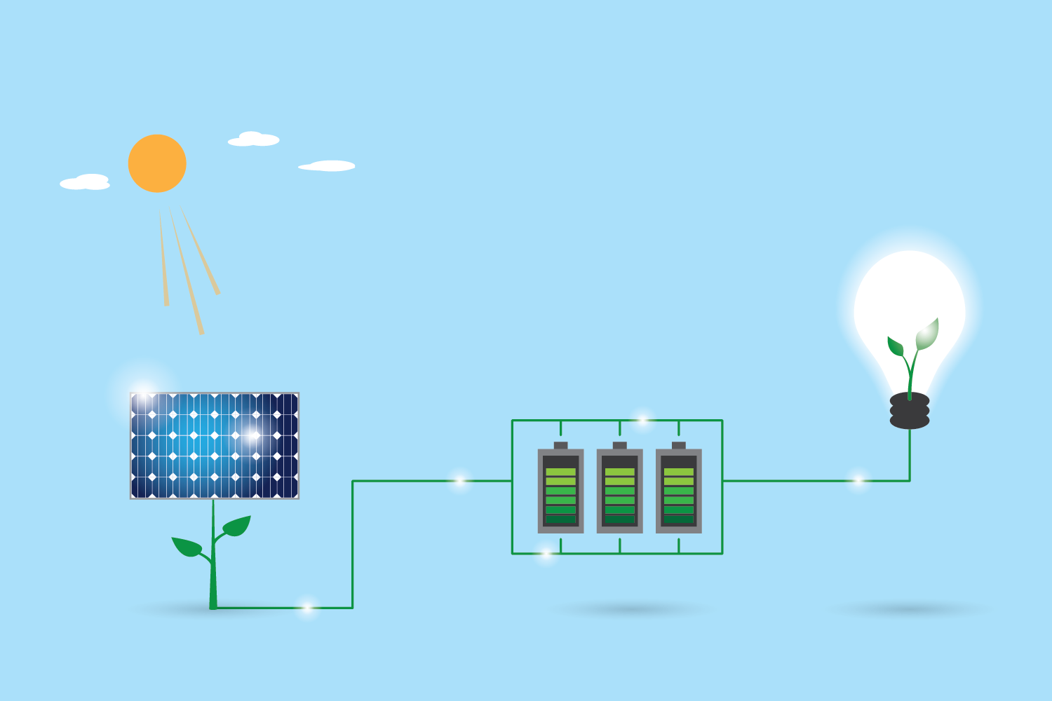 Solar Battery Function How Does a Solar Battery Work? | IGS